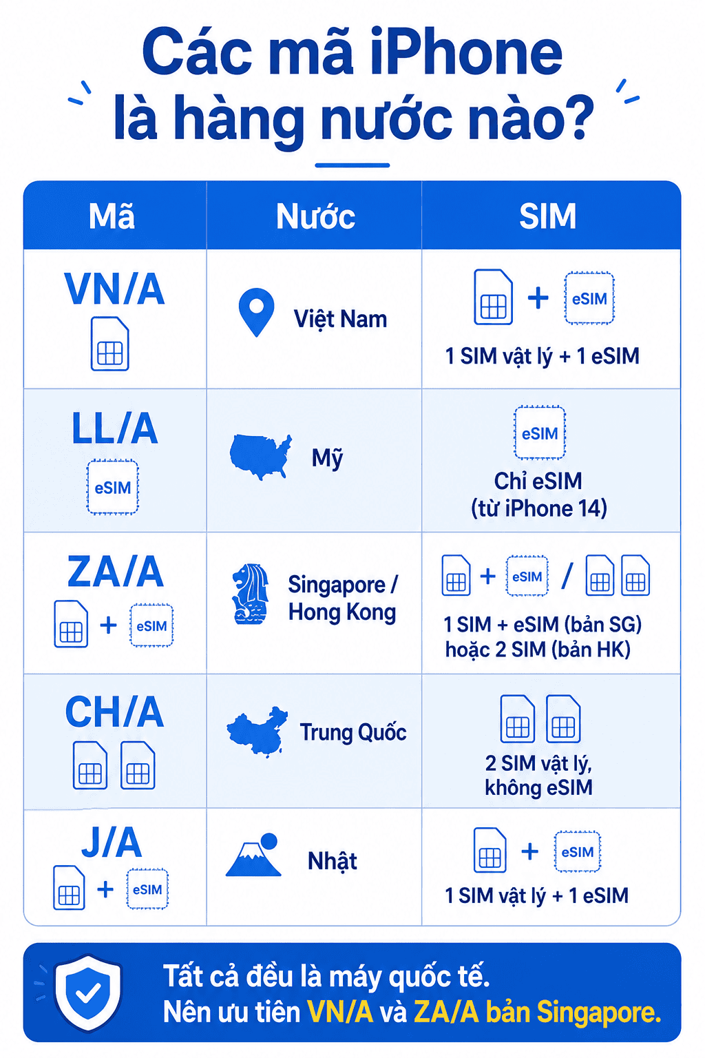 lock-infographic-bang-ma-vung.png