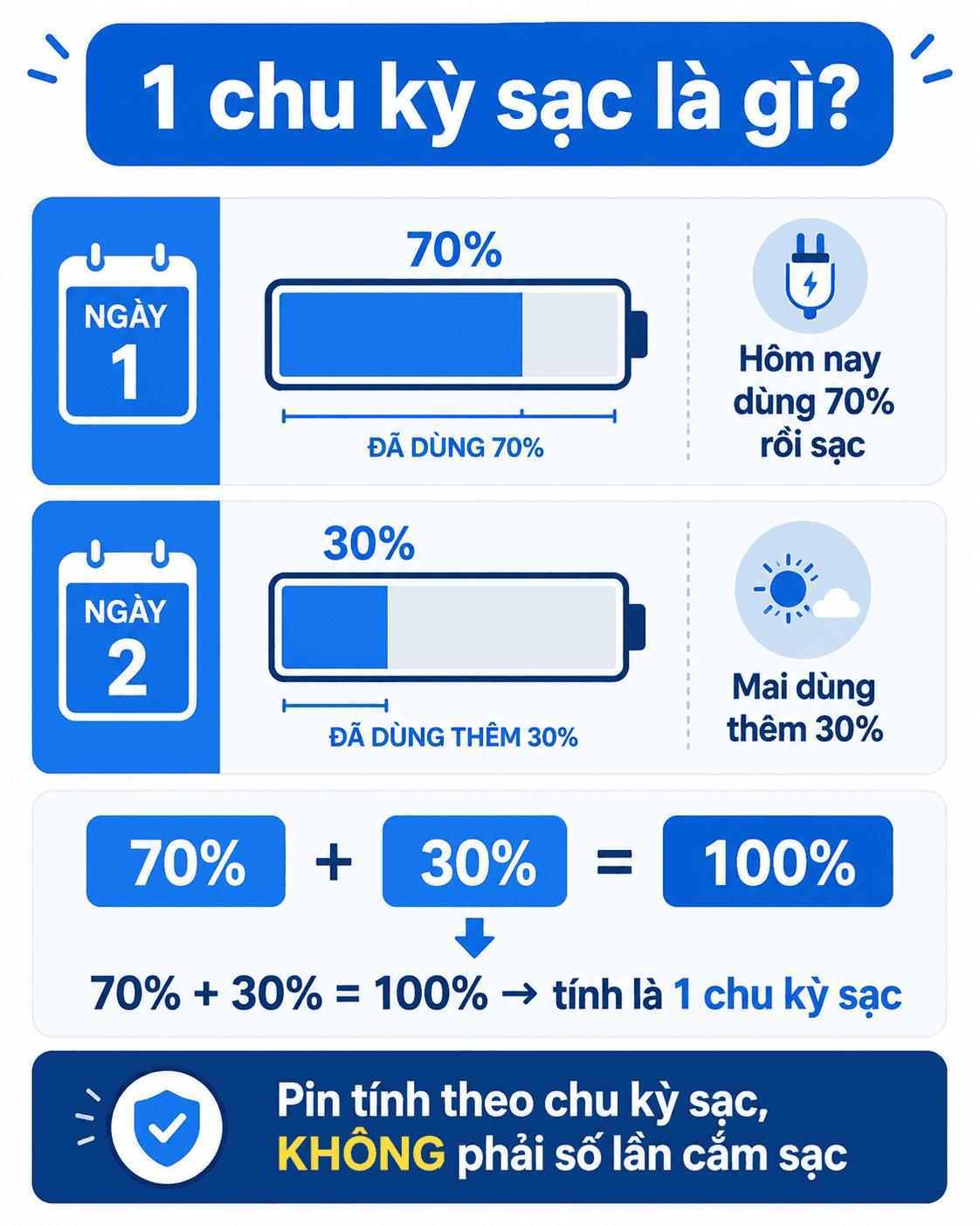pin-infographic-chu-ky-sac.png