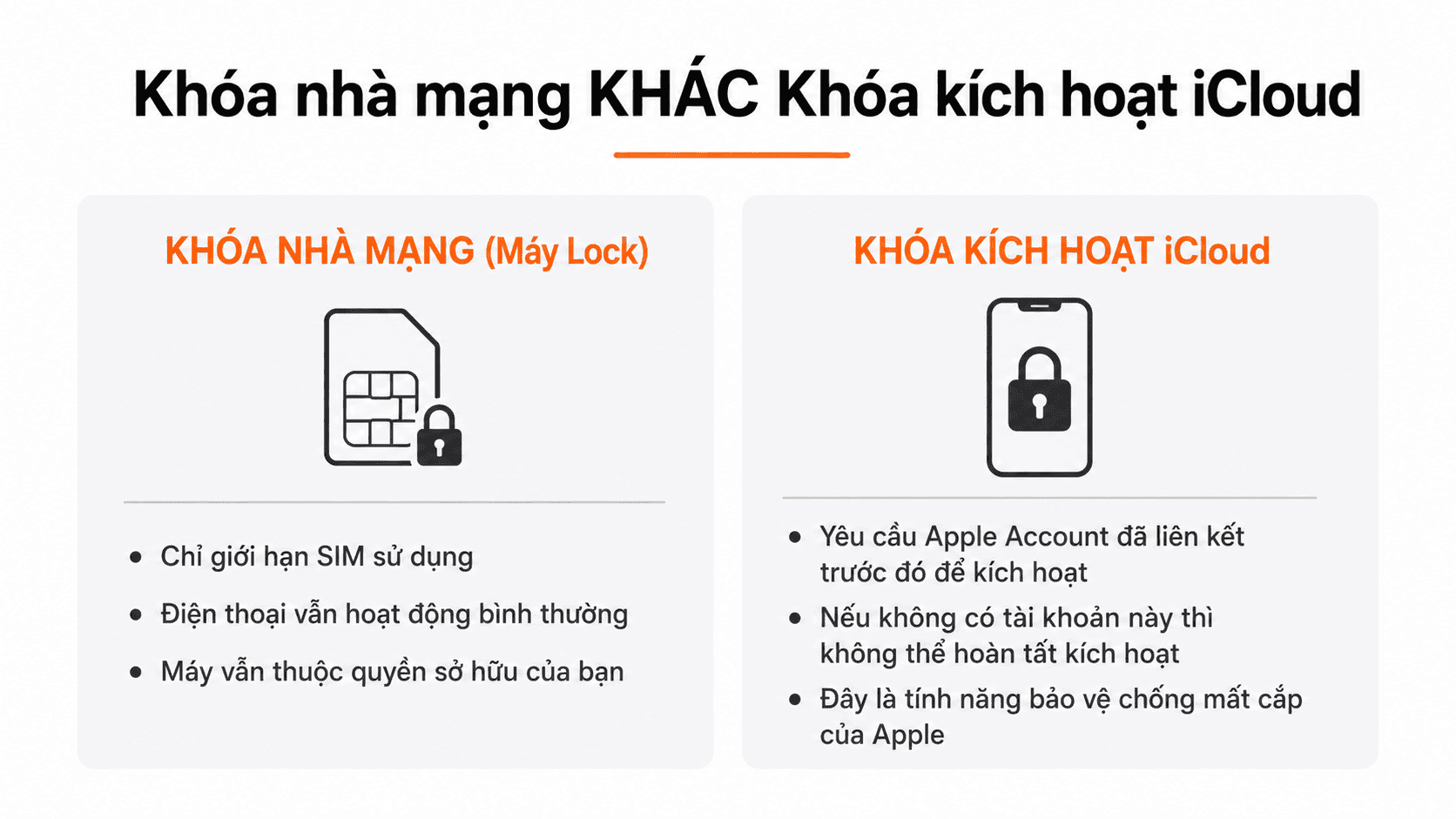 Sơ đồ so sánh khóa nhà mạng và khóa kích hoạt iCloud trên iPhone